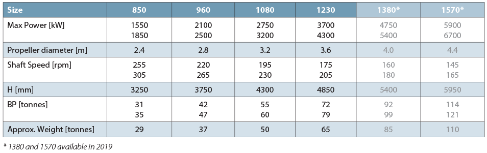 ELgance Ducted Pod Technical Specification
